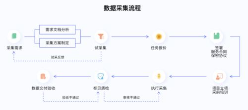 標貝科技榮登2021數據標注公司排行榜，引領互聯網數據服務新浪潮