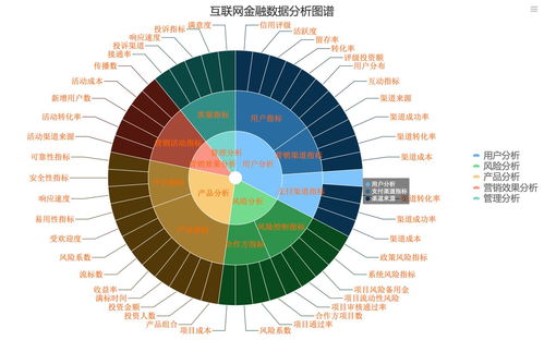 寒冬之下，互聯網金融的數據化建設突圍之道